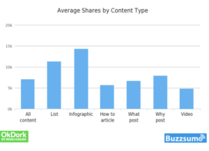 Average-shares