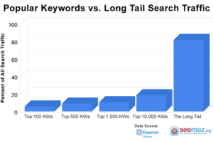 Backlinks-Keyword_Targeting