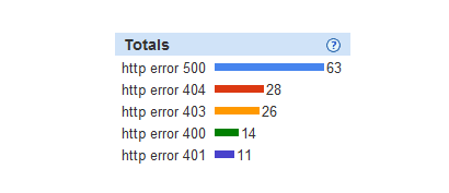 internal-server-error