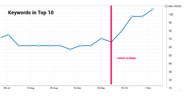 switch-to-https