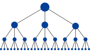Link-strategy