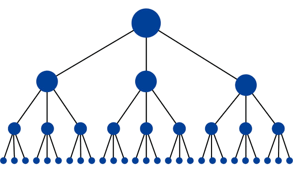Link-strategy