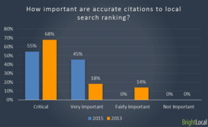 Importance-of-Local-SEO-Ranking