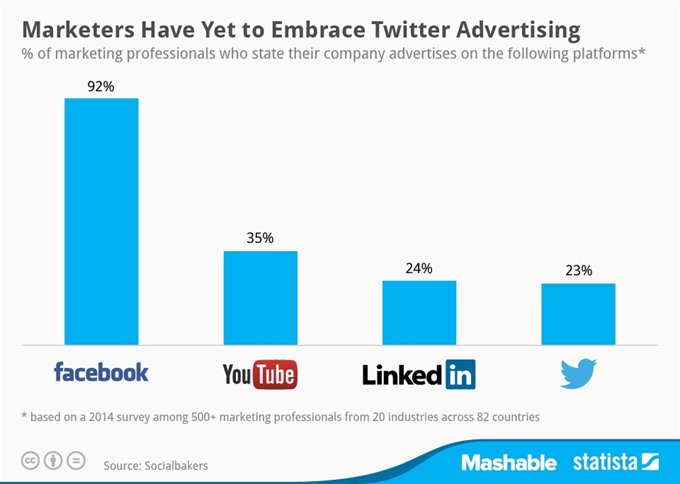 social-media-and-seo