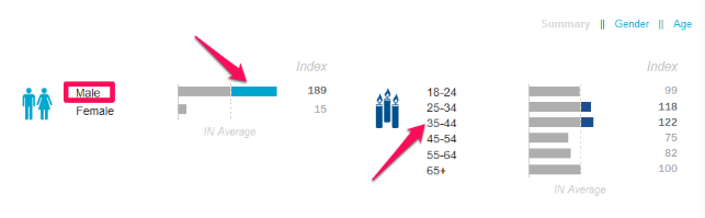 Backlinks-Keyword_Targeting