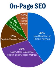 On-Page-SEO