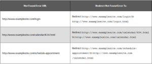 pages-on-the-site-linking-to-pages-returning-errors