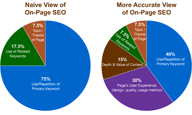 Practises-to-boost-seo