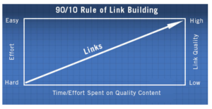 Rule-of-backlinks