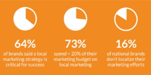 seo-local-market