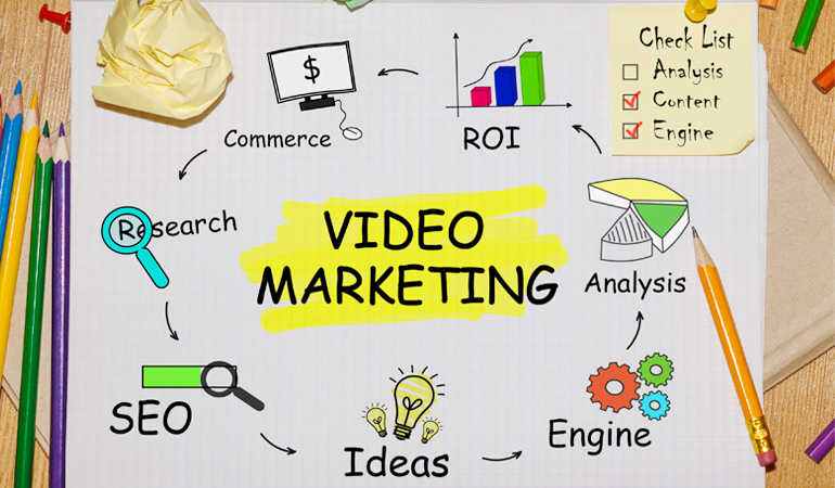 Marketing