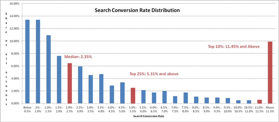 landing-page-conversions