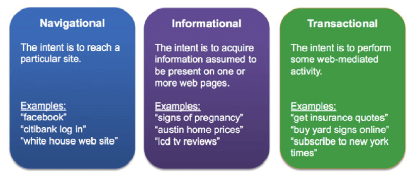 navigational-informational-transactional