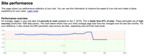 is-your-website-fast-enough