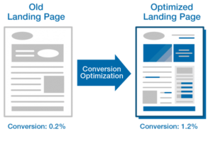SEO-techniques-and-criticality-of-technical-SEO