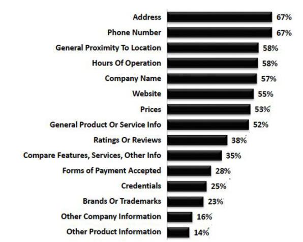 What-customer-wants
