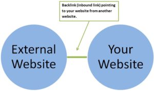 Backlinks-TribeLocal
