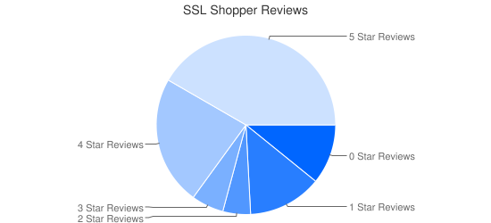 online-reviews