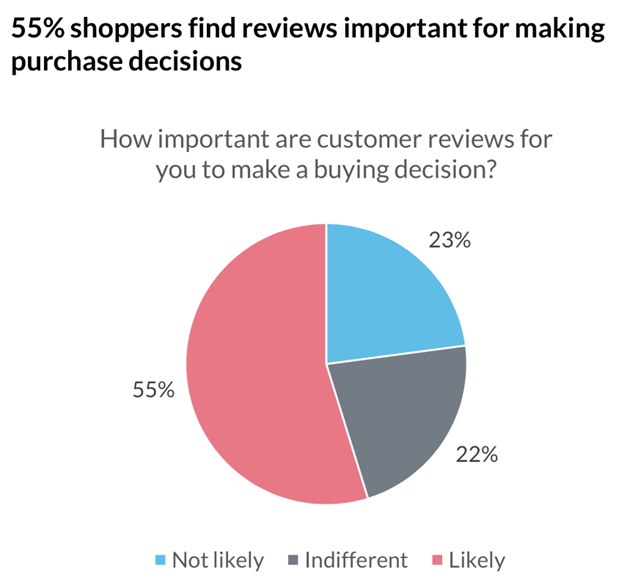 online-reviews