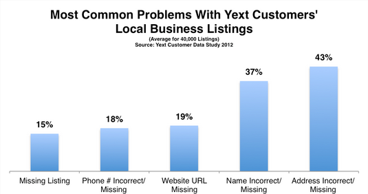 Business-listings