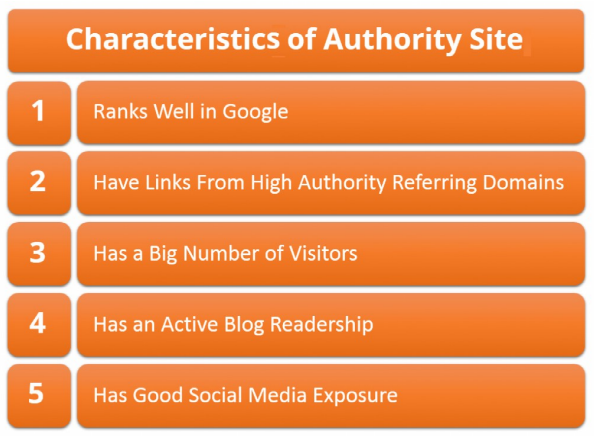 Characteristics-of-Authority-site