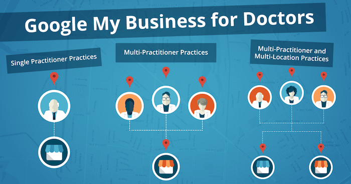 GMB-for-Doctors
