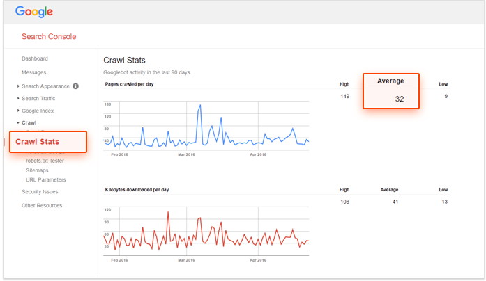 Google indexing