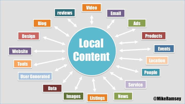Local-Content