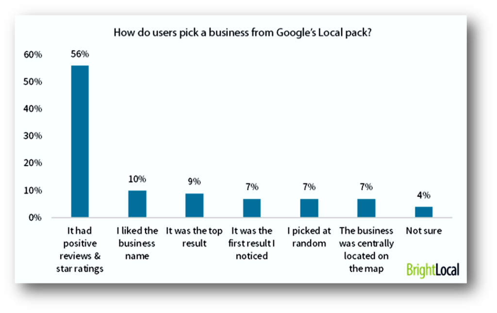 Local-Reviews