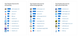 Local-SEO-Citations