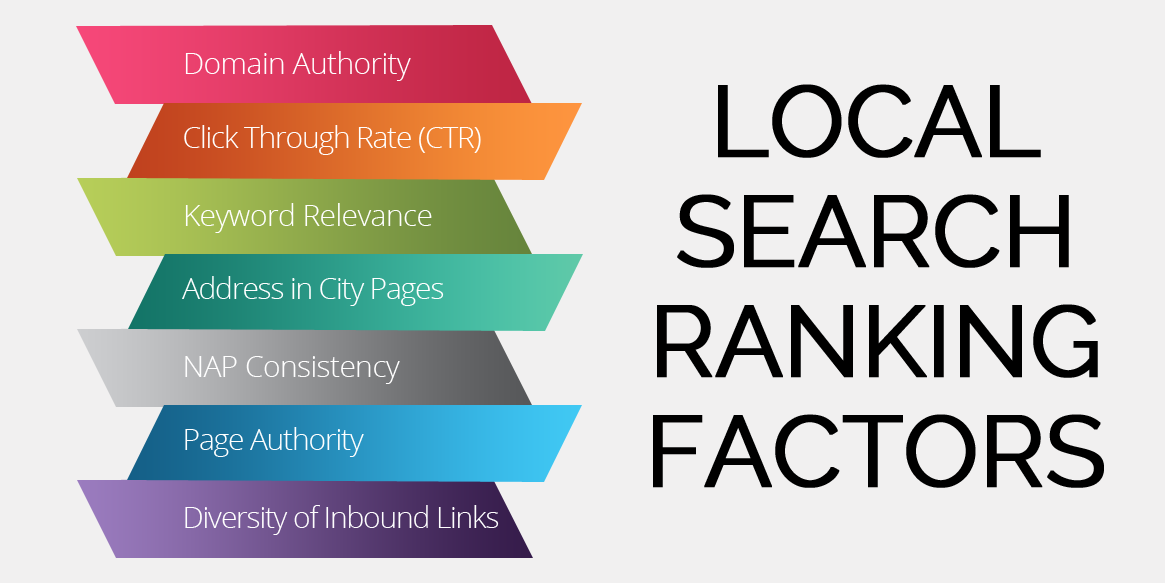 Local SEO Ranking