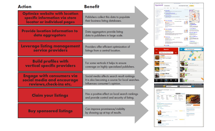 Manage-the-local-listings