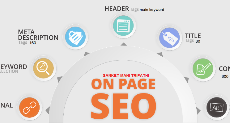 On-Page-SEO