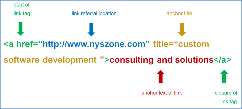 Role-of-keywords