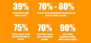 SEO- Facts and Figures
