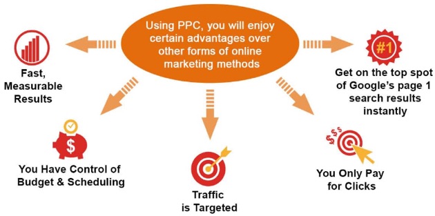 SEO-PPC
