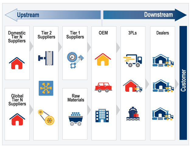 Service-Page