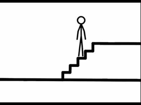 Competition Level