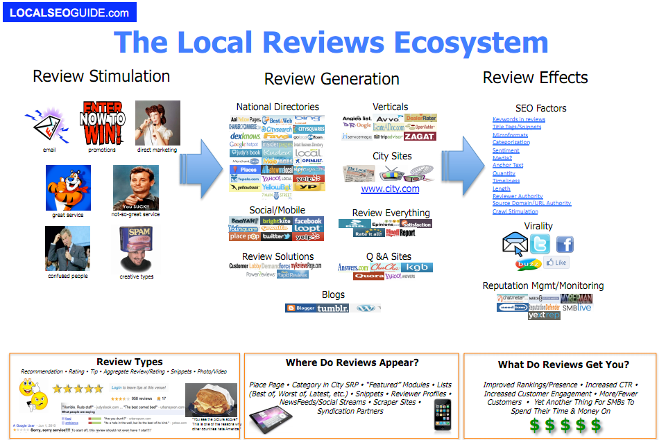 Reviews
