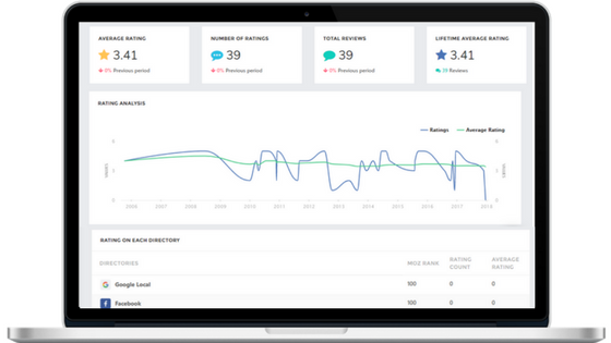 Yext vs tribelocal reviews