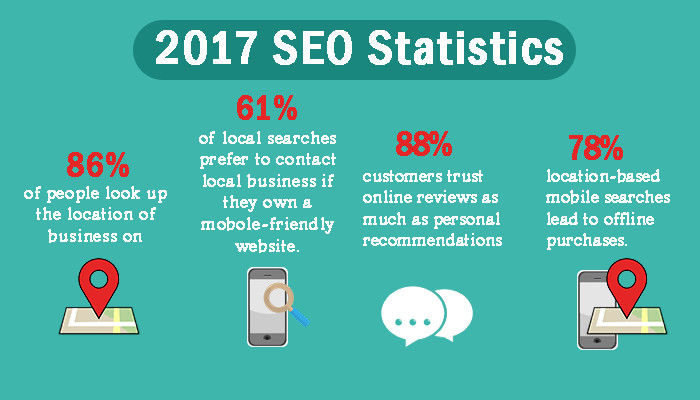 How to Set Client Expectations for your Local SEO Agency 2