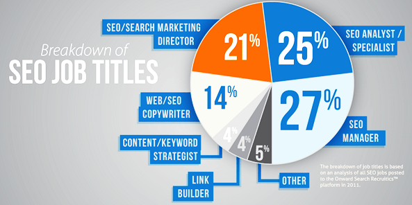 How to hire talents for your SEO agency 2