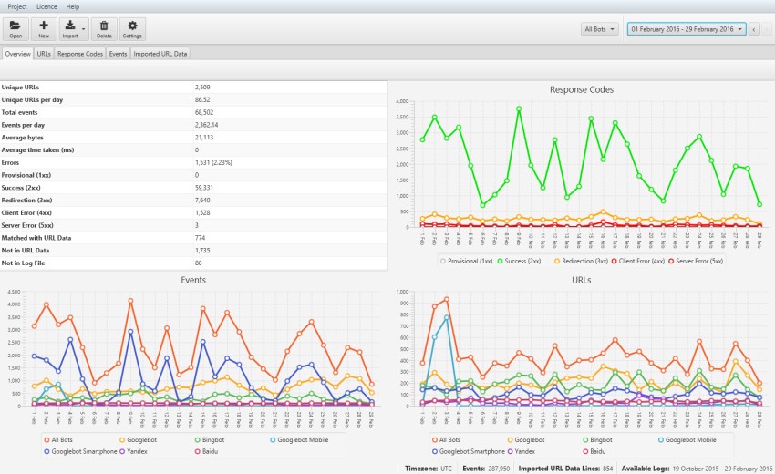 What are the best tools for your local SEO agency 5