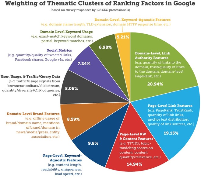 How to Set Client Expectations for your Local SEO Agency 5
