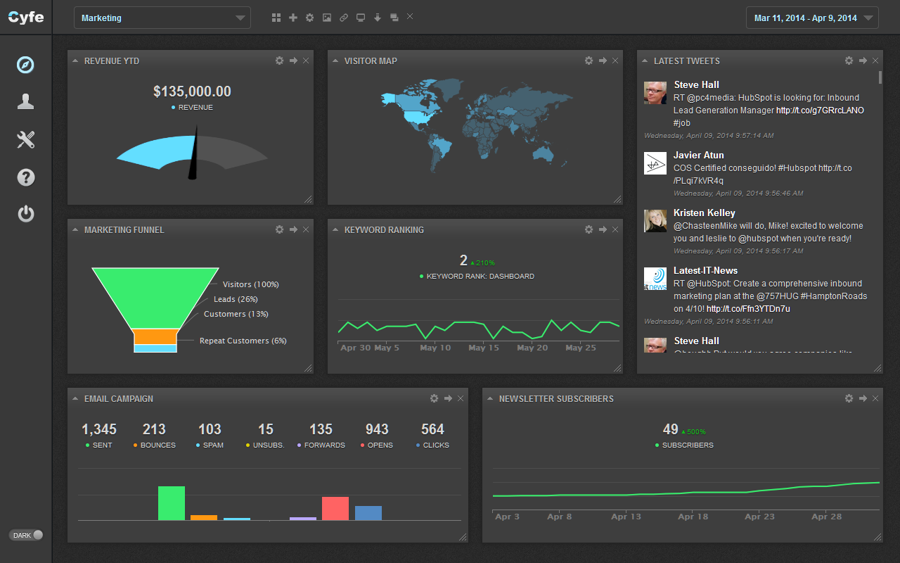 What are the best tools for your SEO agency 2