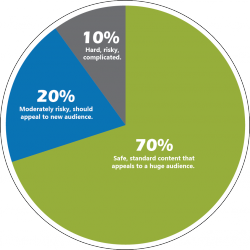 Balancing incremental and radical innovation for your digital agency 4