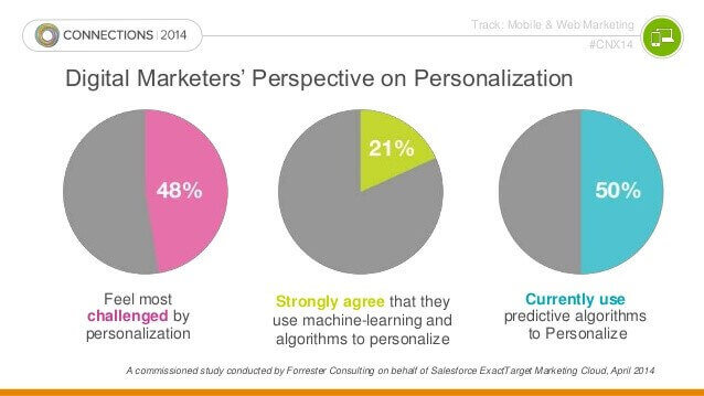 Digital Marketing Agency Trends 2018 image 3