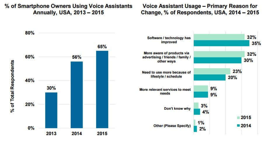 Digital Marketing Agency Trends 2018 image 6