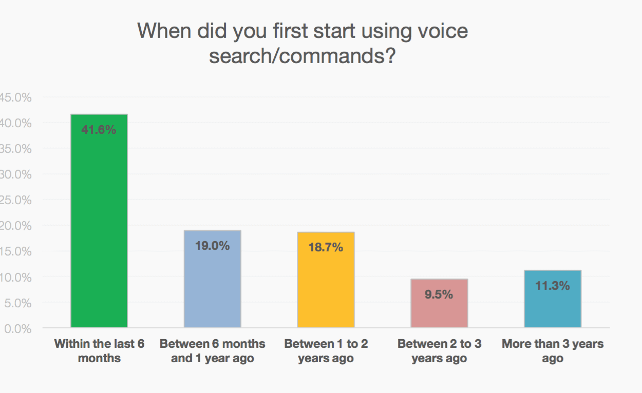 Local SEO Agency Trends 2018 TribeLocal image 1
