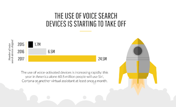 SEO Agency Trends in 2018 Tribelocal Image 2